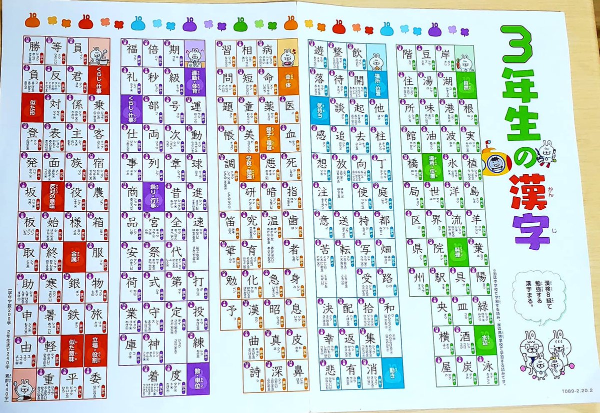 小学生漢字 Twitter Search Twitter 小学生漢字 Twitter Search Twitter