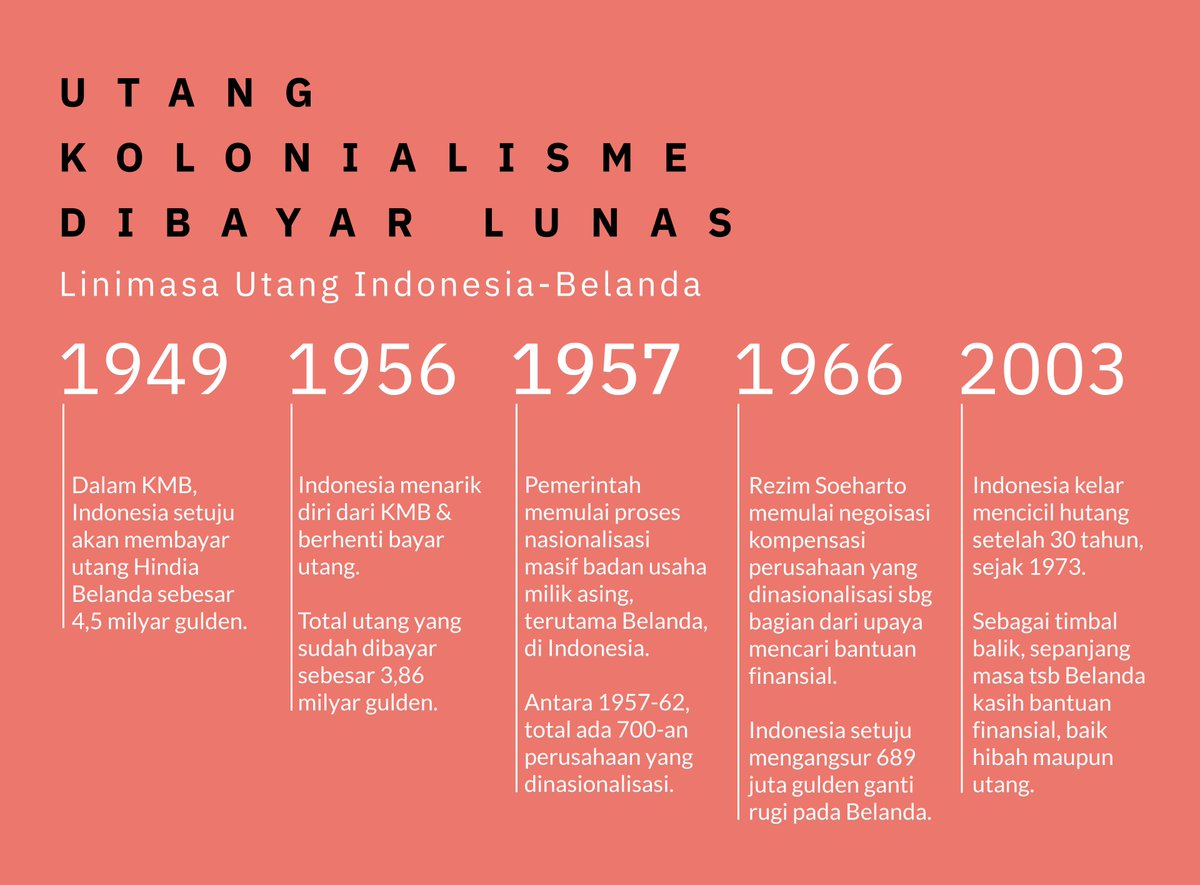 potretlawas's tweet photo. Apakah kolonialisme dianggap macam kontrak rumah – saat pengontrak pergi, rumah bisa lekas dihuni?

Contoh ini mungkin lebih cepat dipahami:

Antara 1950-56, Indonesia membayar Belanda 3,86 milyar gulden, utang warisan Hindia Belanda. Jatah preman versi legal? Remah kolonialisme? https://t.co/Frna1UyGxo
