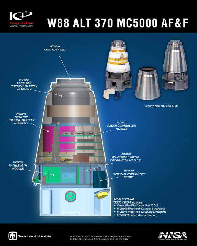 Hans Kristensen on X: NNSA says W88 Alt370 Production Unit was completed 1  July “one month ahead of schedule”  Ahem: Initially  scheduled for 1QFY20, it was delayed until 4QFY21. So ahead