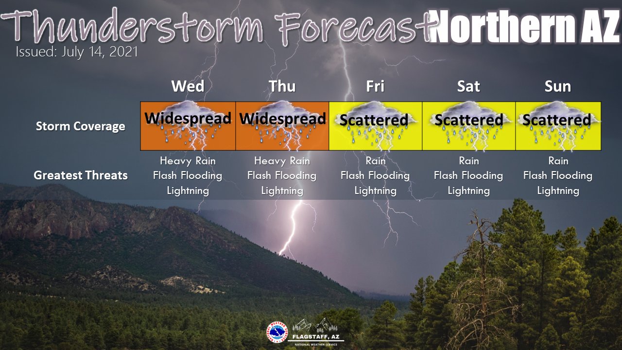 NWS Flagstaff on Twitter "Expect widespread thunderstorms to continue today and tomorrow