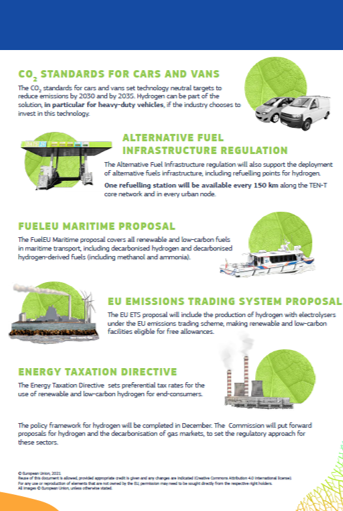 .<a href="/EU_Commission/">European Commission</a> just published its #FitFor55 package
#Hydrogen 2030 targets:
➡️40GW #renewable hydrogen #electrolysers in the EU
➡️10 million tonnes renewable #hydrogen produced in the EU
#H2 factsheet: ec.europa.eu/commission/pre…