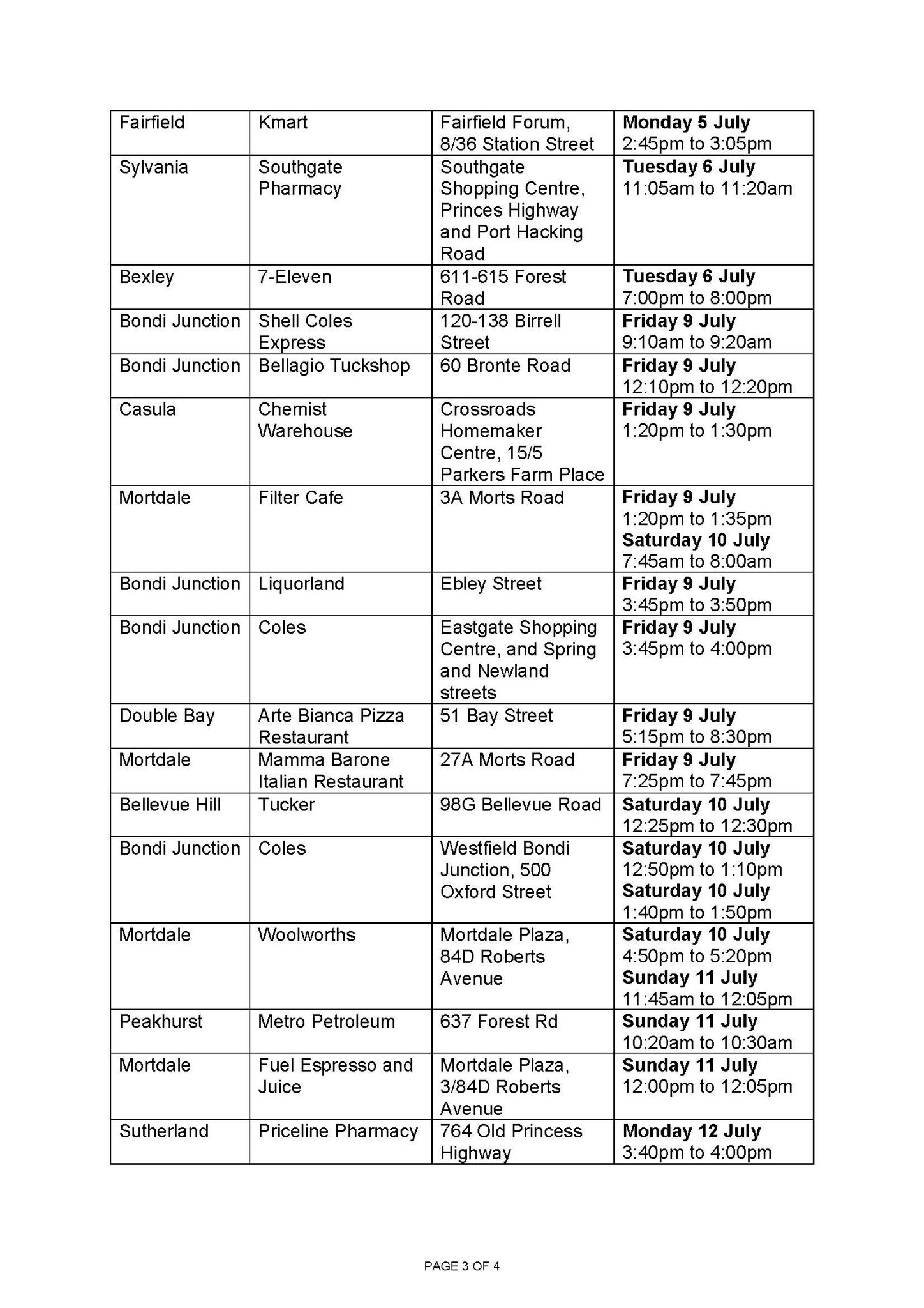 NSW Health on Twitter "⚠️PUBLIC HEALTH ALERT VENUES OF CONCERN⚠️ NSW