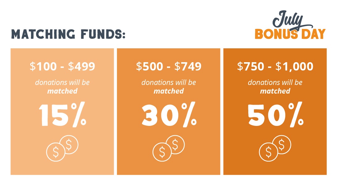 Its starting now! From 1pm GMT today, GlobalGiving will match every donation of $100 or more. This is only while funds last...and last year they went quickly! Together, let’s create a just legal system for women and girls in Sierra Leone.  Donate here:
lght.ly/p0kbo3f