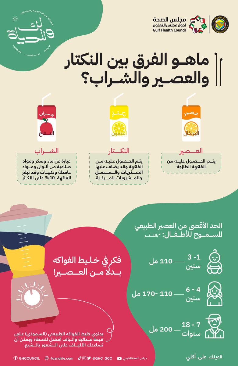 على رفّ الثلاجة وبكل بقالة
عصير
نكتار
شراب
مالفرق بينهم؟ وماذا تختار؟

#عينك_على_أكلي 
#لك_وللحياة