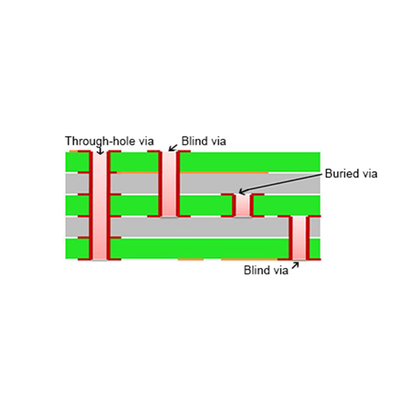atechcircuit's tweet image. countersunk pcb is good and have nothing to blame. atechpcb.com/pcb-with-blind… #Countersunkpcb #pressfitpinspcb #2ozcopperpcb