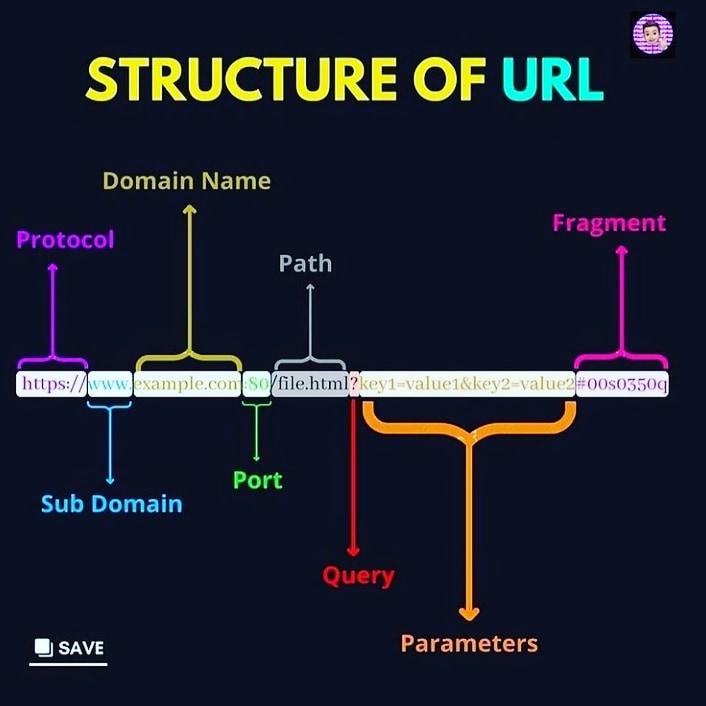 Cybernews24h's tweet image. Structure of URL
#URL #python3 #datatype #programming #coding #Python #Java #javascript #code #coder #100DaysOfCode #Artificial_Intelligence #MachineLearning #CodeNewbie #KnowProgram