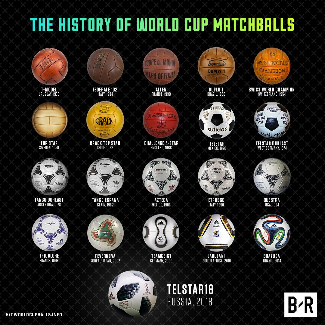 The history of the World Cup ball. (via <a href="/brfootball/">B/R Football</a>)