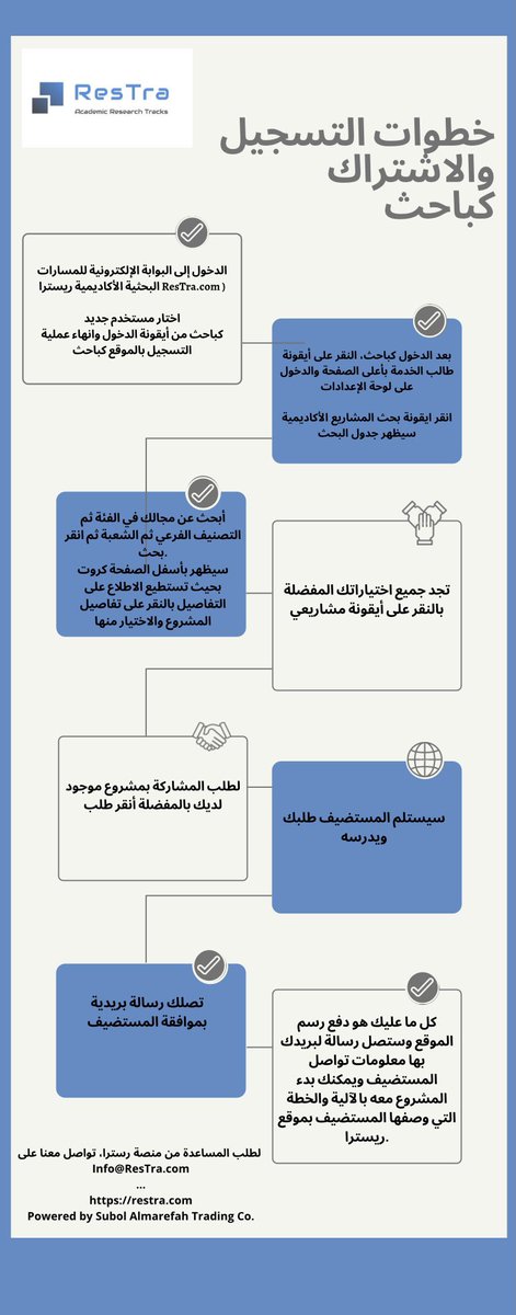 AcademicRestra's tweet photo. خطوات التسجيل والاشتراك كباحث 
#ACADEMICResTra https://t.co/eY1Civ48ym