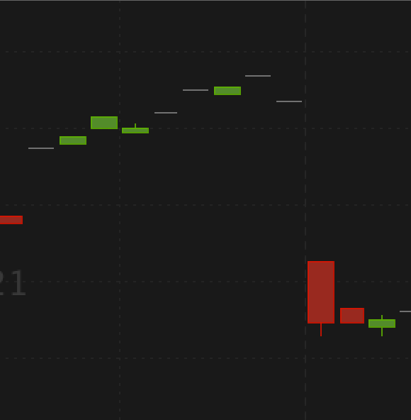 BonoboTrader's tweet photo. Oh, yeah, remember to check the action pre-market on early AM nature trip. Close your /SFX shorts for some quick #tendies. Love the @small_exchange just wish there was more action in there. https://t.co/Y9pxS2Vd2D