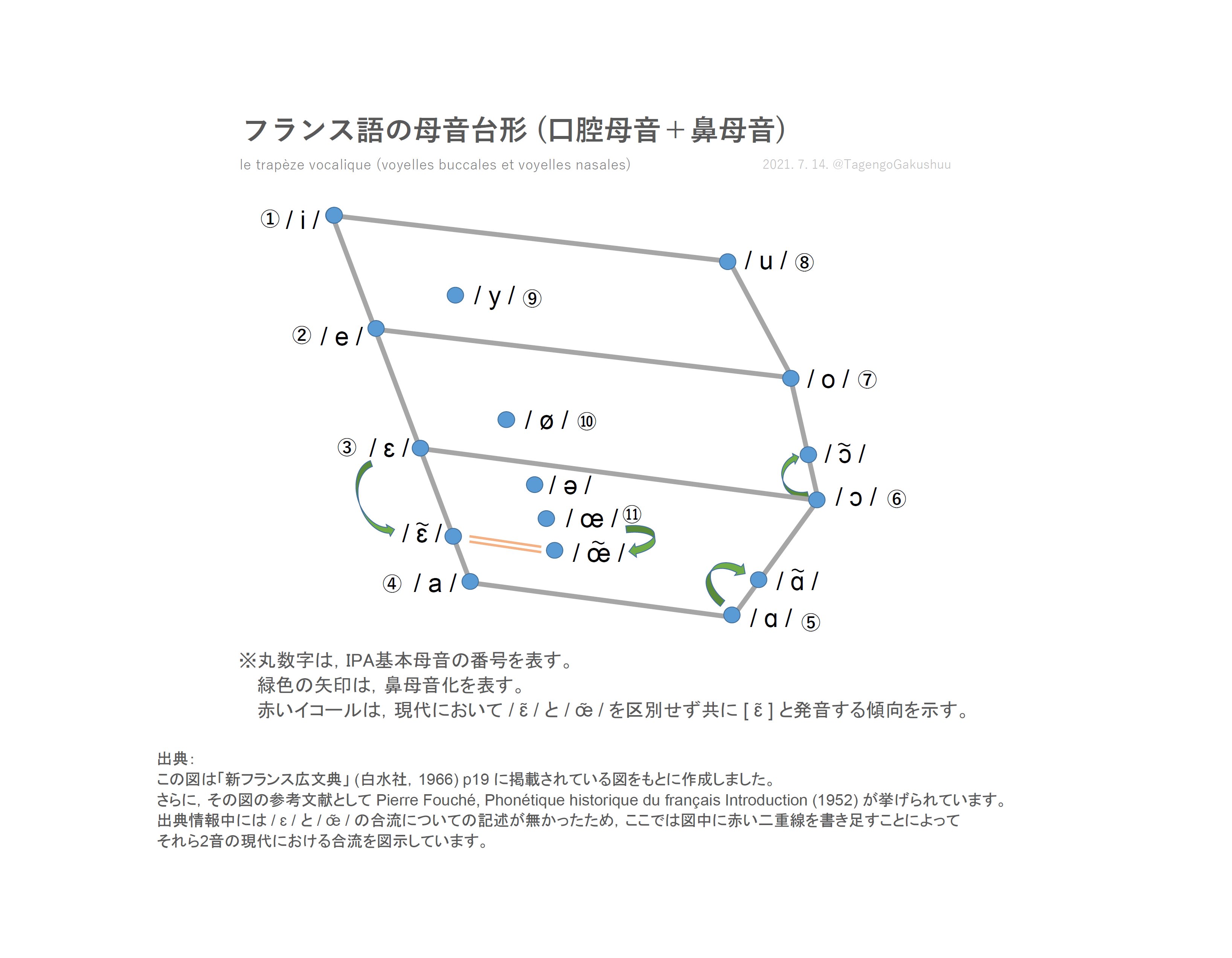 独仏なんも分からんたん フランス語たん兼ドイツ語たん 語学たん 学術たんbot Doku Futsu Tan Twitter