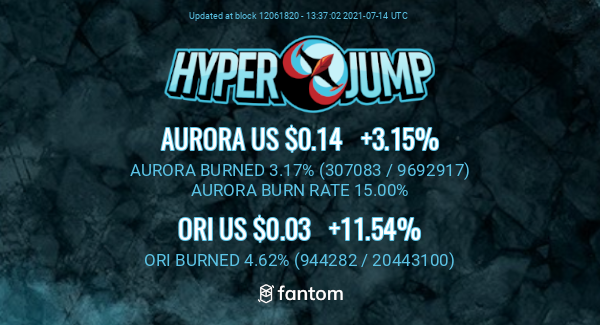 HyperJumpInfo's tweet image. Updates from @hyper_swap about $AURORA! 
 Visit ftm-info.hyperjump.fi for more info! 
 #Fantom #FTM