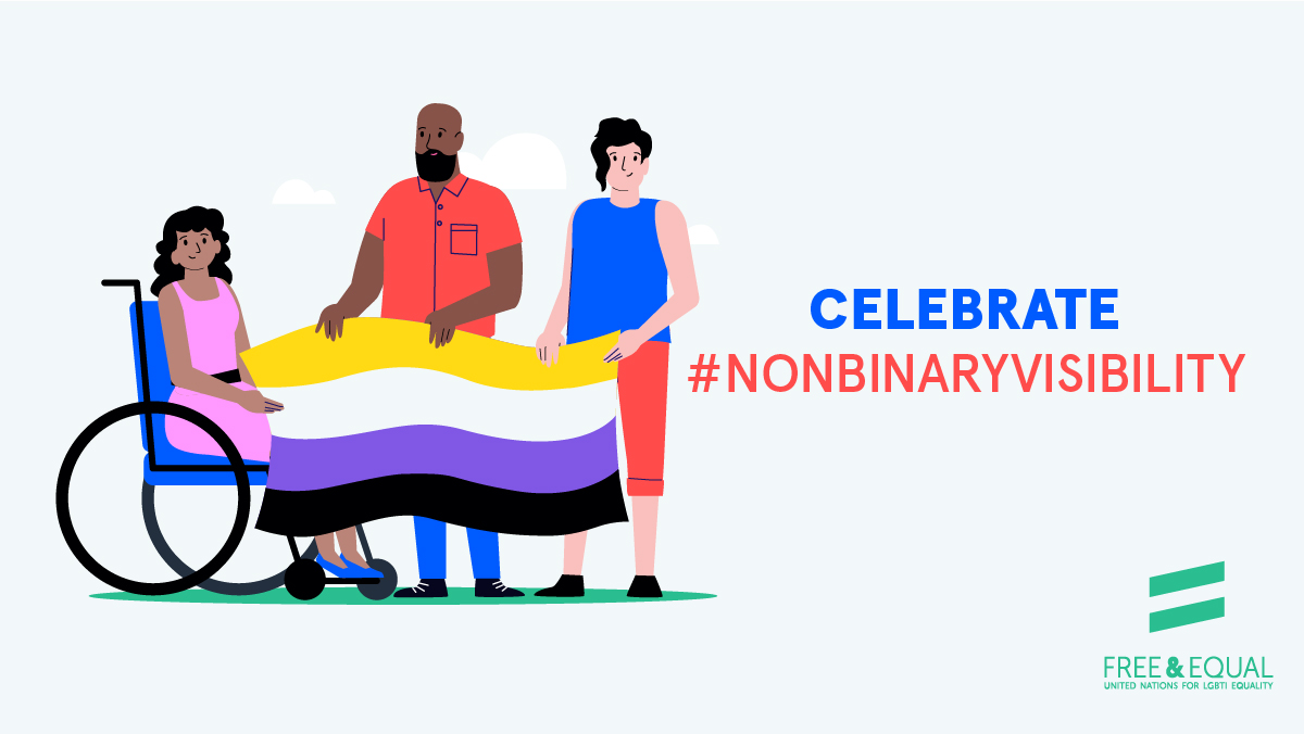 A group of three people with different gender expressions and skin tones are holding a nonbinary flag; the tagline reads "celebrate nonbinary visibility"