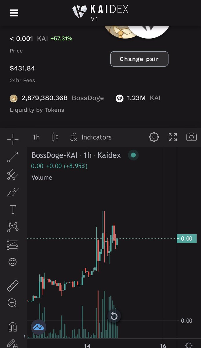 🐶 BOSSDOGE ON KAIDEX 🐶 tweet media