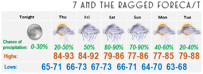 NWS Nashville tweet media