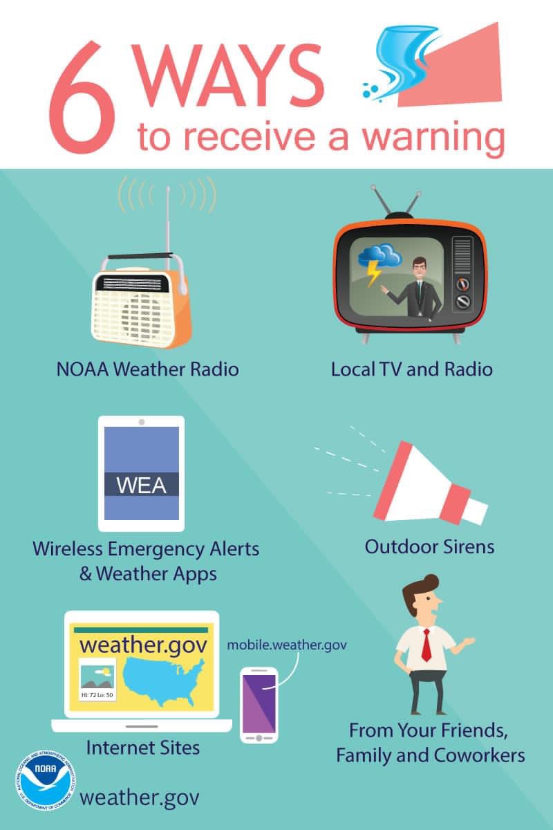 RockSheriffWI's tweet image. Severe weather alerts are available from several sources. The National Weather Service released this handy graphic of different notification options to keep you updated as storms approach. #severeweather #storms #weatherwarnings