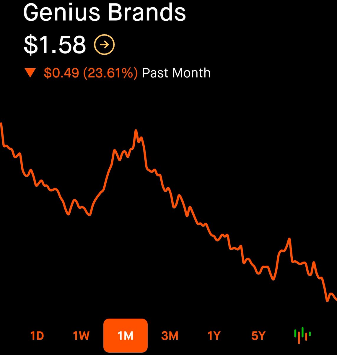 aarondyson77's tweet photo. $gnus any words of encouragement? I have high expectations... https://t.co/B1TmouF0In