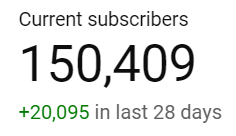 This is crazy! If someone told me a year ago that I would be at 150,000 subscribers, I would think that they are crazy! I love you guys so much, y'all have seriously changed my life! ❤️