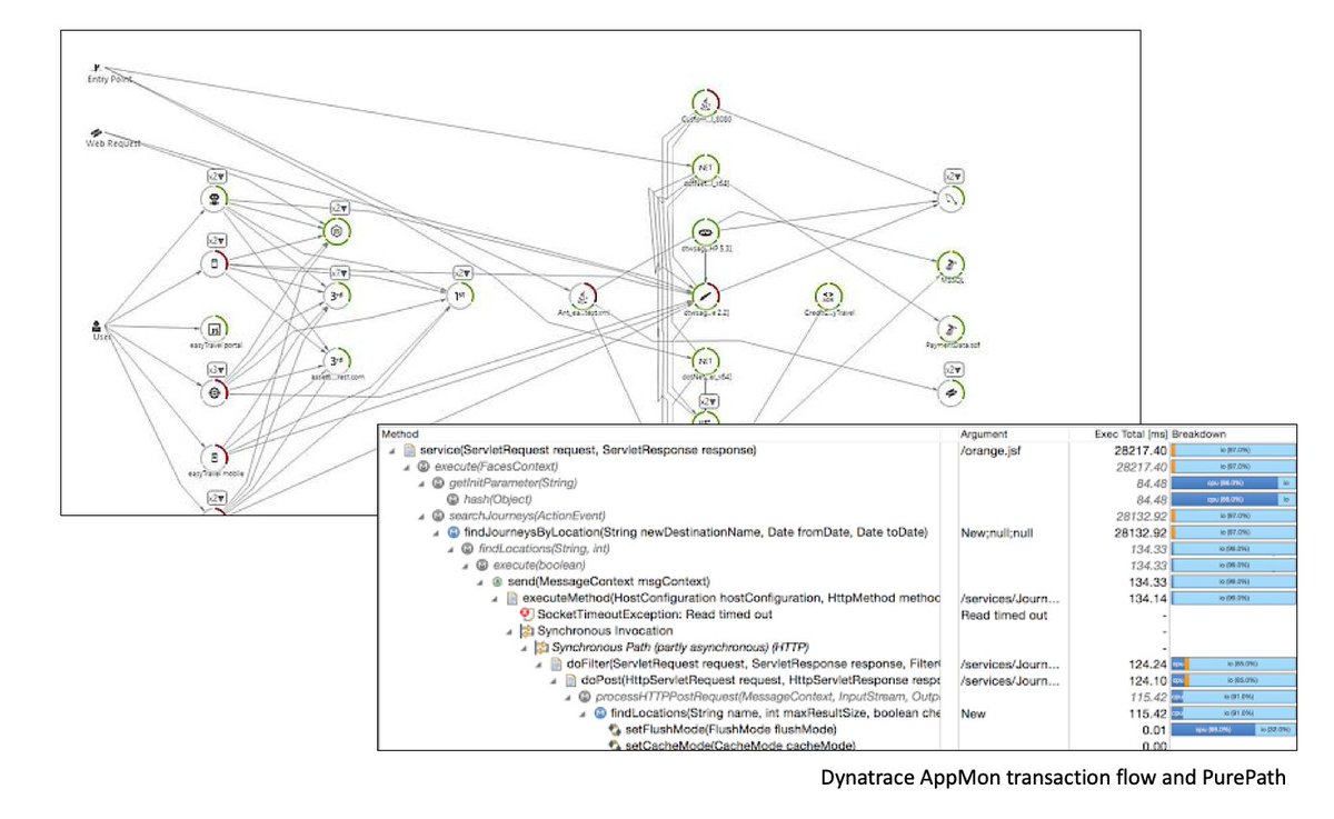 Alois Reitbauer tweet media
