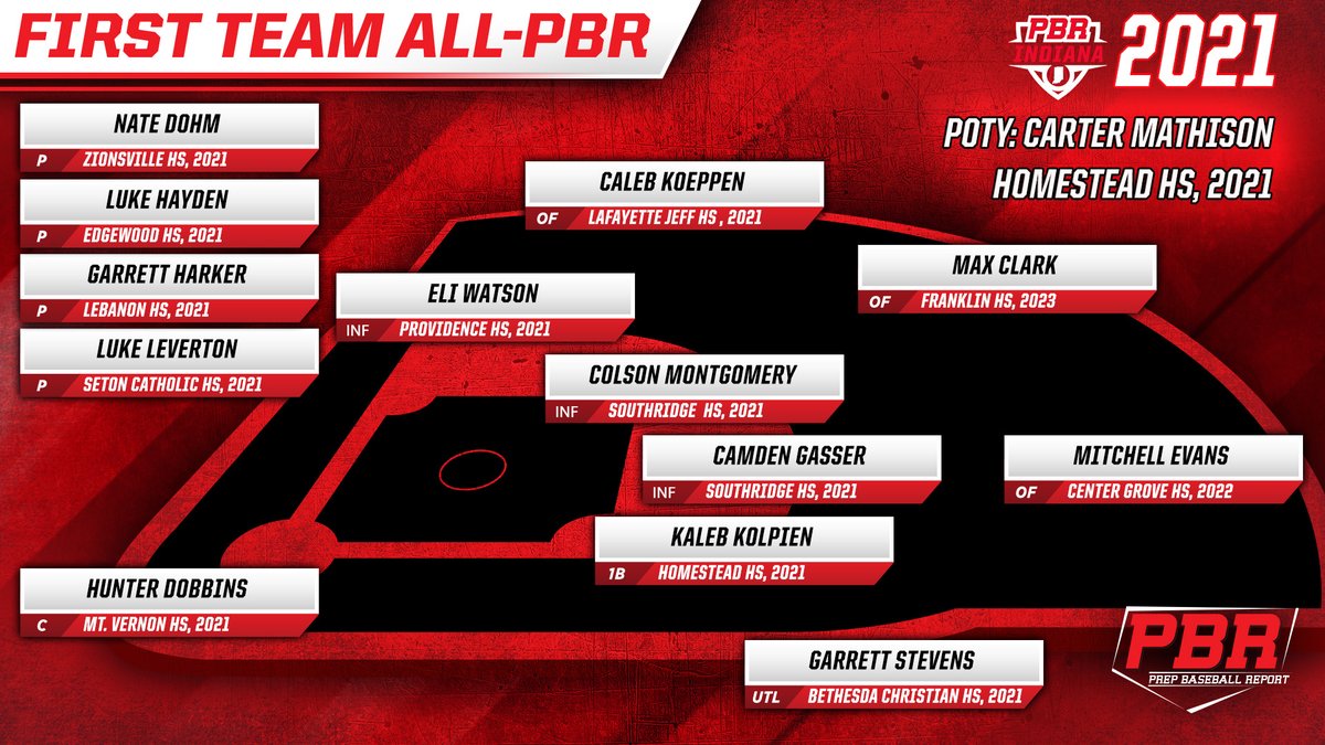 Carter Mathison Carter Mathison Twitter