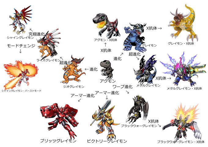 A List Of Tweets Between E Hero エミリアン And 21 Year 7 Month 1 Whotwi Graphical Twitter Analysis