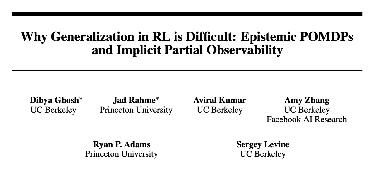 its_dibya's tweet photo. Fresh on ArXiv! https://t.co/KY9tnogl6Z

TL;DR: Standard RL algos are sub-optimal for generalization. Why? When generalizing from limited training scenarios,the fully-observed env implicitly becomes partially-observed, necessitating new algos and policies to generalize well (1/n) https://t.co/BTL768Dwox