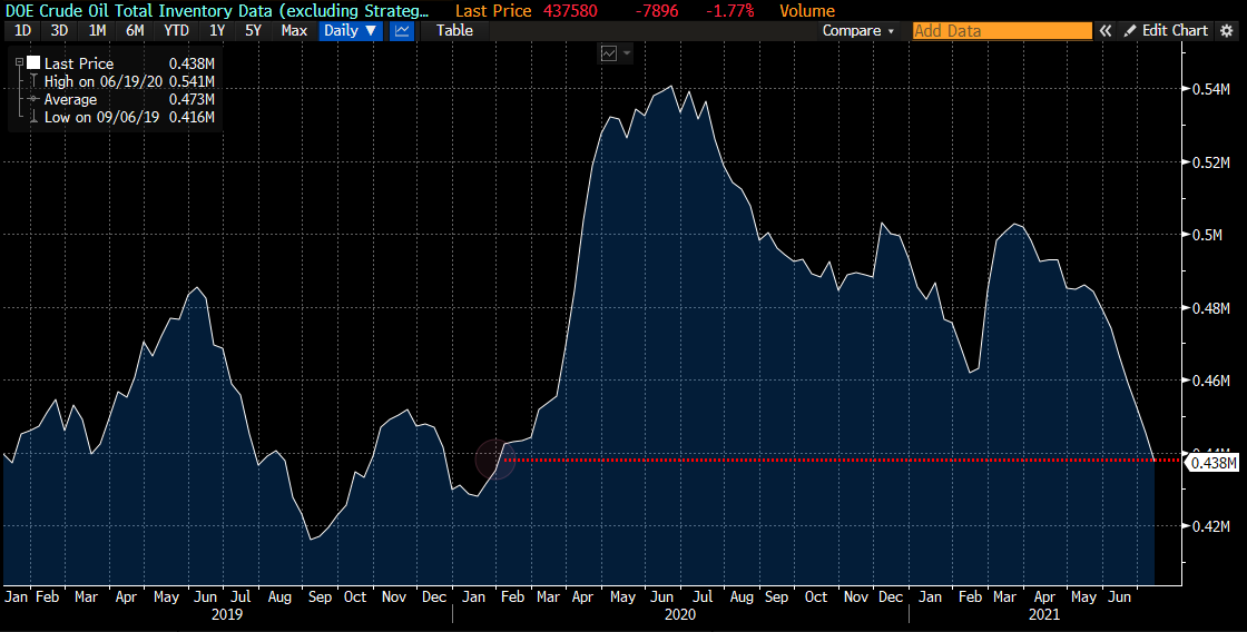 Javier Blas on Twitter "OIL MARKET U.S. commercial **crude