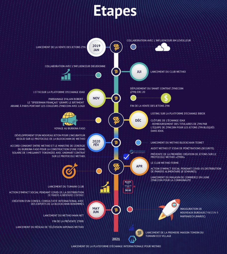 Zynecoin (@zynecoin) / Posts / X