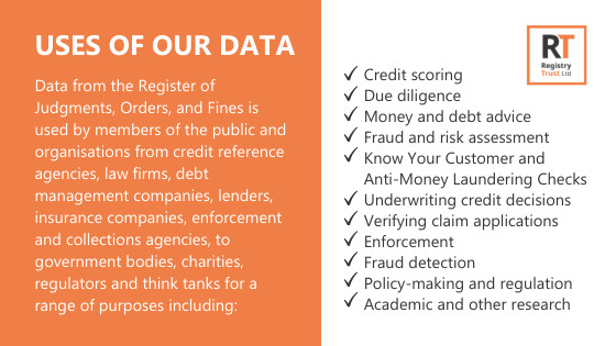 registry_trust's tweet photo. Did you know?...
#ccj #debt #creditreferencing #economicdata #moneyadvice #ukeconomy #creditscore #creditfile #duediligence #debtadvice #knowyourcustomer #antimoneylaundering #credit #creditdecisions #enforcement #fraud #policymaking #thinktank #debtcollection #insurance https://t.co/7htrujW4oT