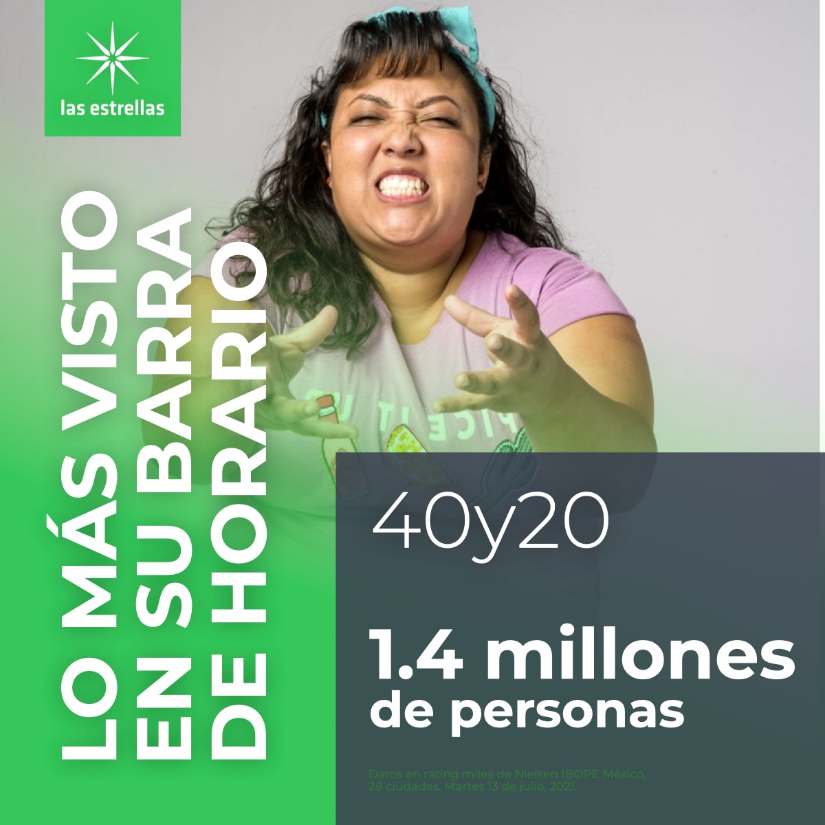 👏 Gracias a ti, <a href="/40y20laserie/">40 y 20 La Serie</a> logró posicionarse como lo más visto en su barra de horario con una audiencia de 1.4 millones de televidentes. 📺📈

#TelevisaPrensa #Ratings
