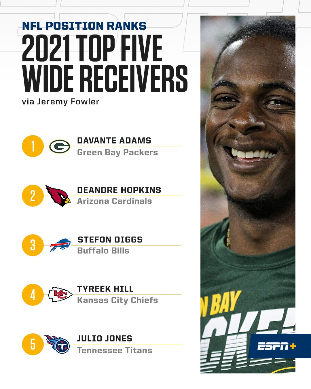 Top 10 Best Wr In Nfl 2025 Arden Violetta