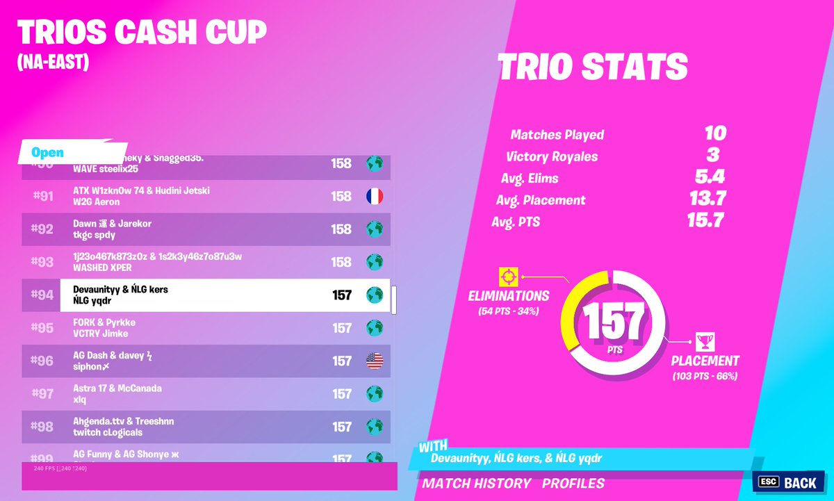 yqdr_'s tweet image. got pr on nae and qualified for dreamhack might be streaming it later