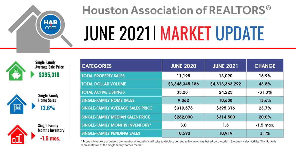 Houston Association of REALTORS® statewide – HAR.com
