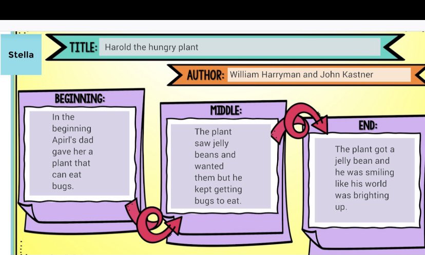 KaldewaySam's tweet photo. Students have been working hard over the last 8 days! 📚✏️#SLP #LKDSB https://t.co/7sKGUWweoi