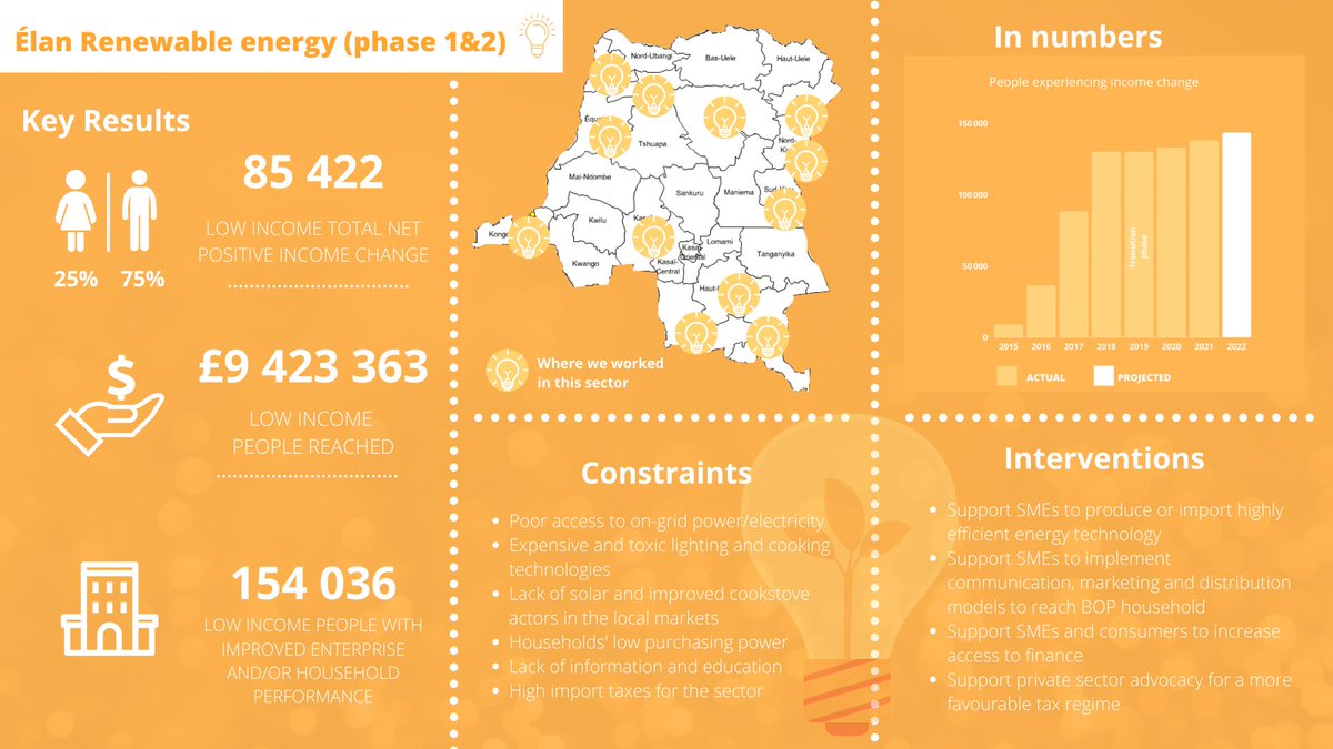 ELAN RDC tweet media