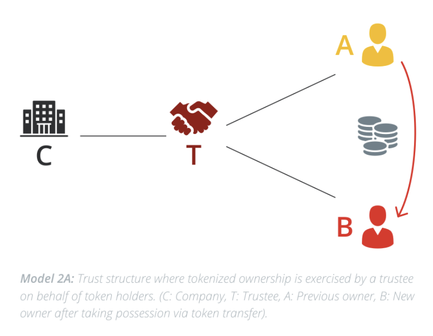 Cointelegraph Consulting Cointelegraphcs Twitter