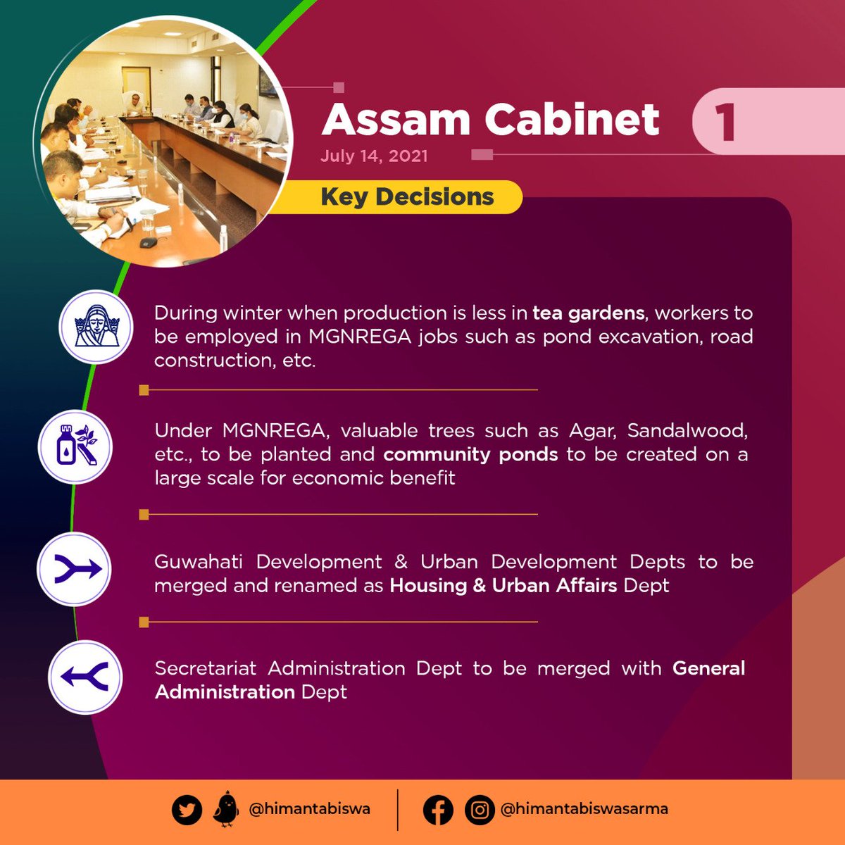 himantabiswa's tweet photo. We took some important decisions in today's #AssamCabinet to further administrative reforms in the State. 

We also decided to provide relief in calamity-hit areas, improve education at grassroots, boost economic activities in tea garden and rural areas, among others. https://t.co/UXli6vGVrQ