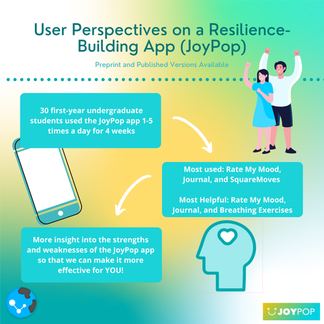 JoyPop_app's tweet image. @JoyPop_app users have spoken! @AislinMushquash  @CopingLab  studied the #resilience routines #youth created with the #JoyPop #app and what their #favs features were! Find the #study here: dx.doi.org/10.2196/28677 @ClrMobile #mentalhealth #mhealth #mobile #technology #research