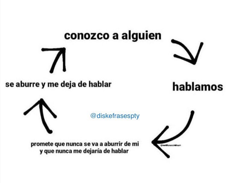 Facts.