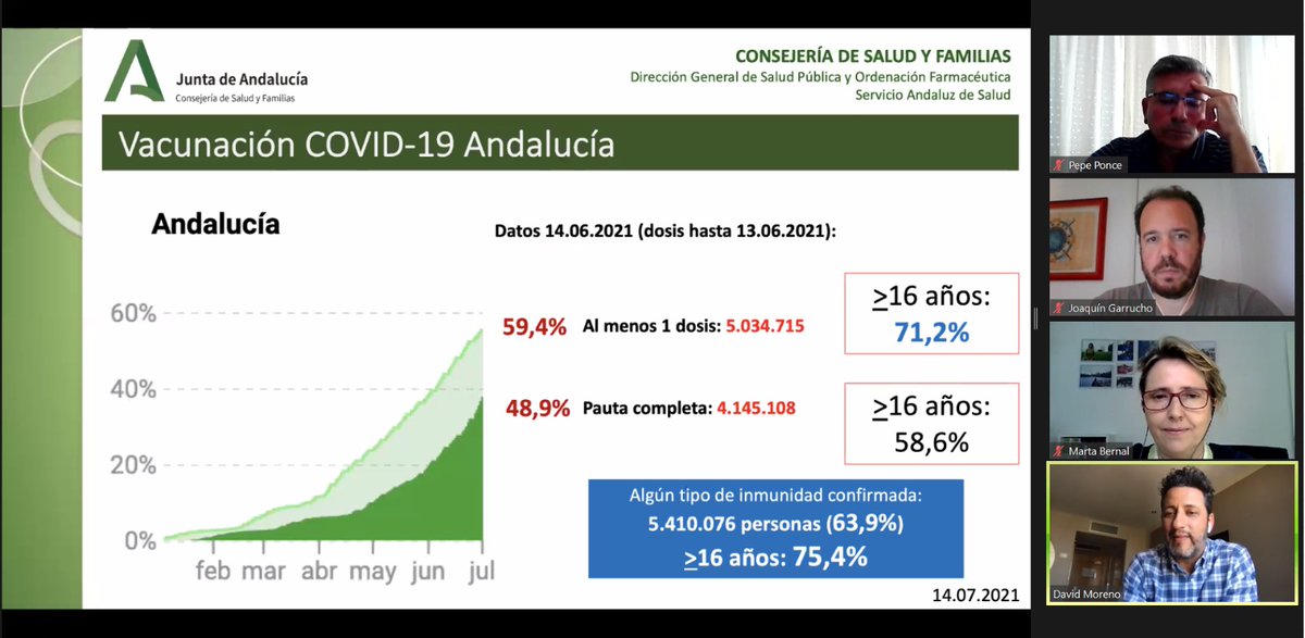 Andavac_'s tweet photo. 👩‍💻#AndavacForma también en verano👉Seguimos con los seminarios de #VacunaciónCOVID19 dirigidos a enfermeras implicadas en la campaña de inmunización contra el COVID-19 en Andalucía.

➡️Hoy llegamos a la XXV edición con cerca de 450 asistentes. 

¡Gracias por vuestra implicación! https://t.co/usjemBBLhn