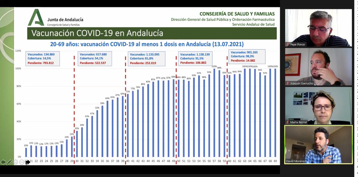 Andavac_'s tweet photo. 👩‍💻#AndavacForma también en verano👉Seguimos con los seminarios de #VacunaciónCOVID19 dirigidos a enfermeras implicadas en la campaña de inmunización contra el COVID-19 en Andalucía.

➡️Hoy llegamos a la XXV edición con cerca de 450 asistentes. 

¡Gracias por vuestra implicación! https://t.co/usjemBBLhn