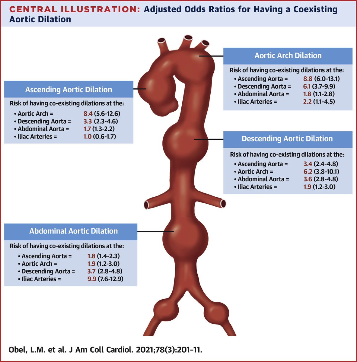 JACC Journals tweet media