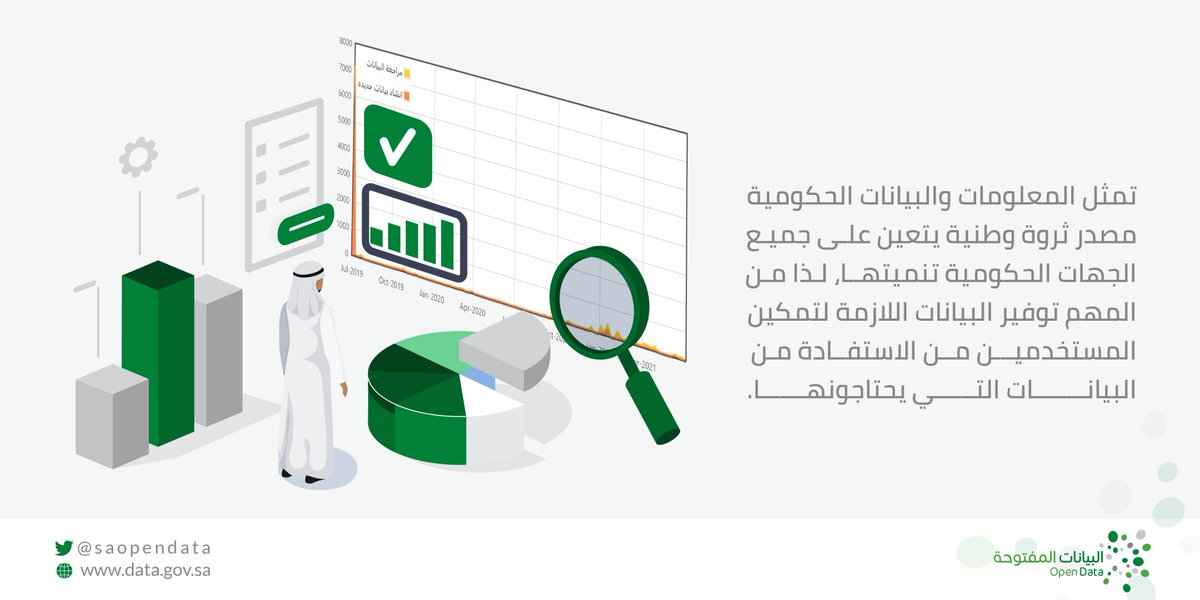لمدى أهمية المعلومات والبيانات الحكومية، نوفر لكم بيانات يمكنكم الاستفادة منها من خلال data.gov.sa/ar/home