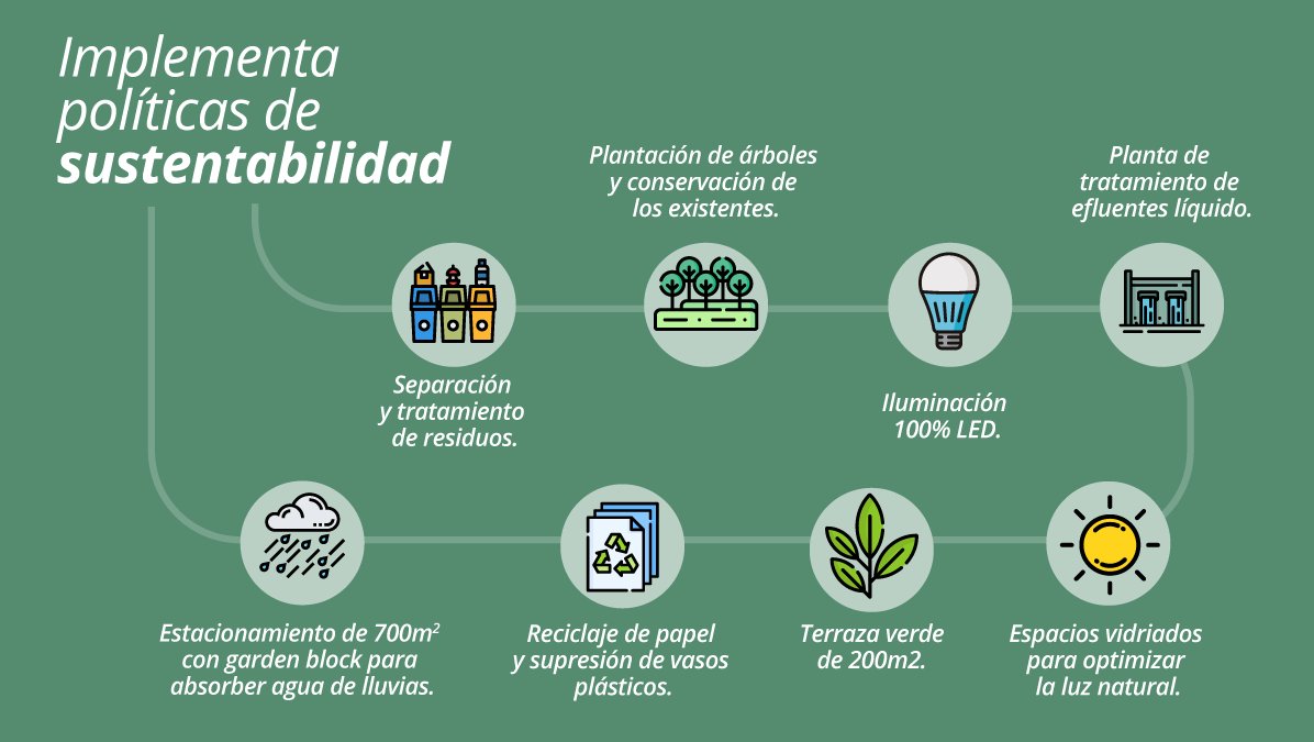 Gracias a su tecnología de última generación y su apuesta por la innovación y el desarrollo, @mAbxience implementa políticas de #sustentabilidad en su planta en Garín.