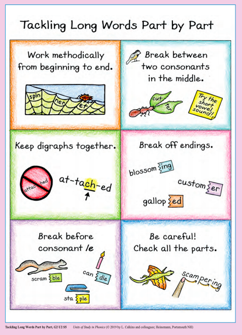 A1: Tackling Long Words Part by Part Chart #TCRWP