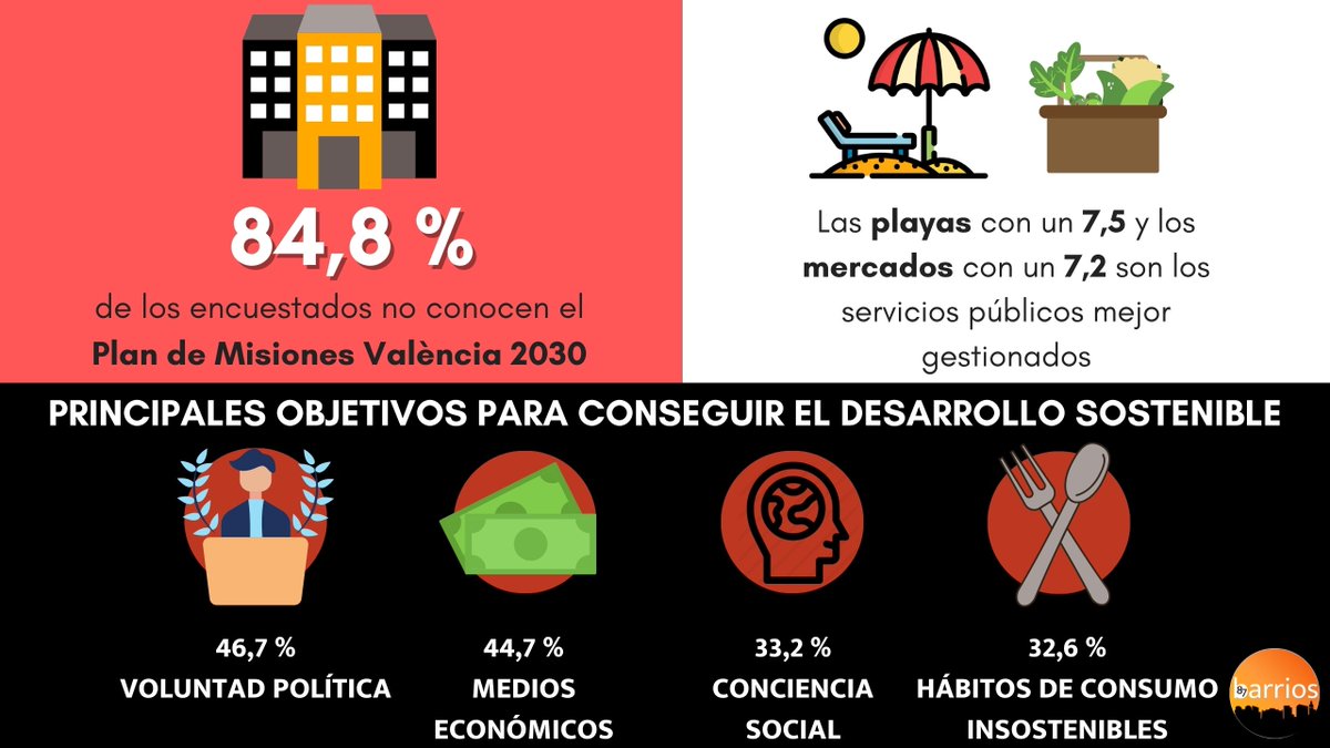 87barrios_'s tweet photo. [6/7] #Agenda2030 🍃 https://t.co/cvRjkOyO48