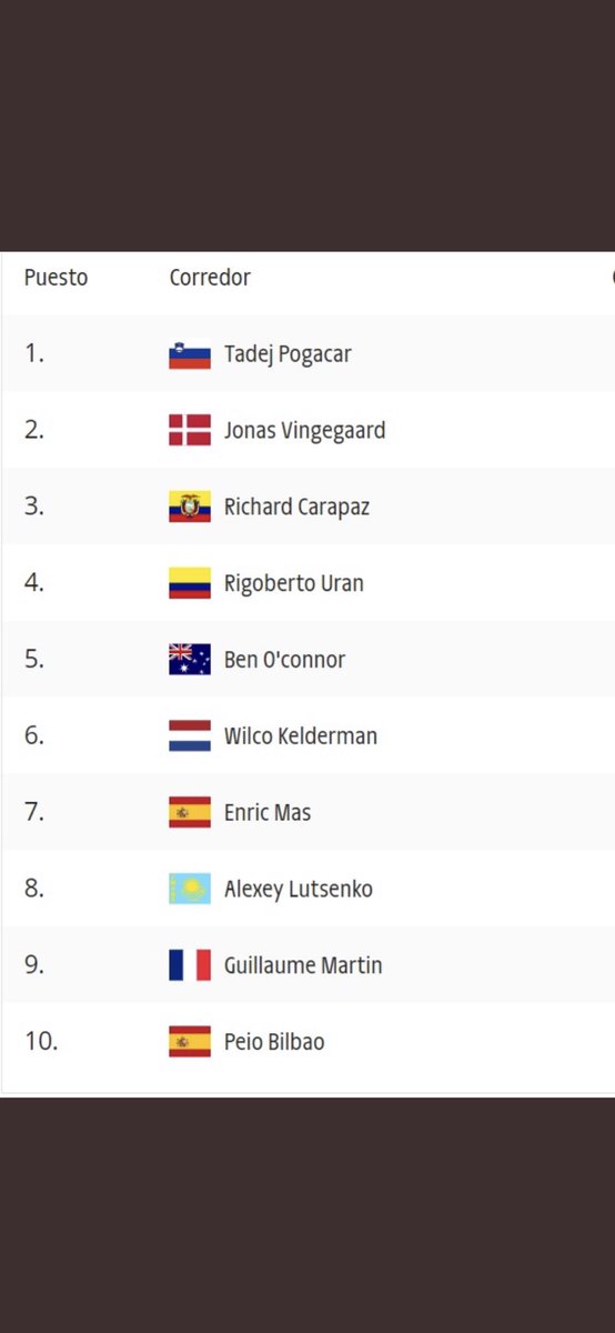 Gracias Richard por poner el nombre de nuestro pais en alto , que orgullosos nos sentimos . Adelante con Dios Richi .