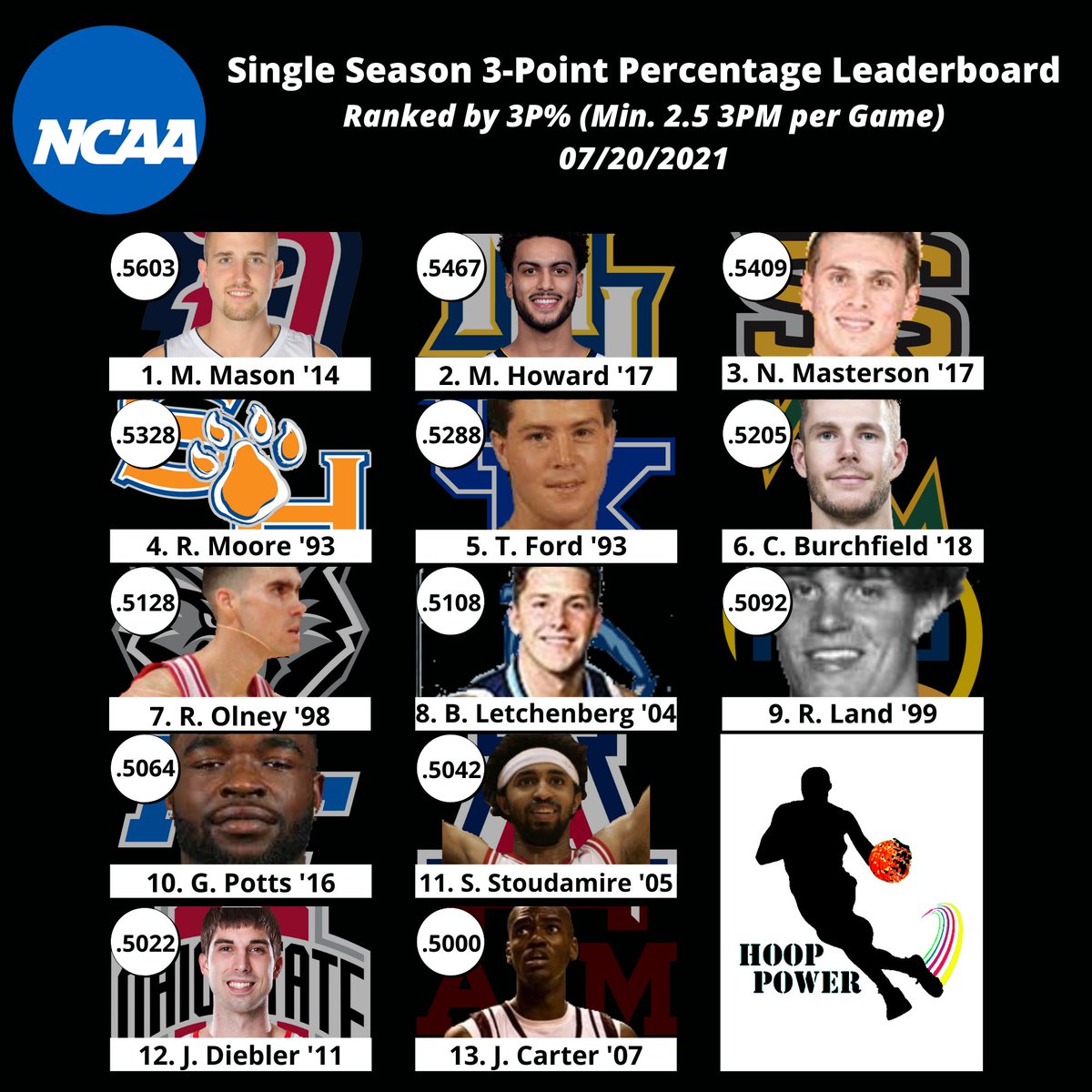 HoopPowerAnalytics tweet media