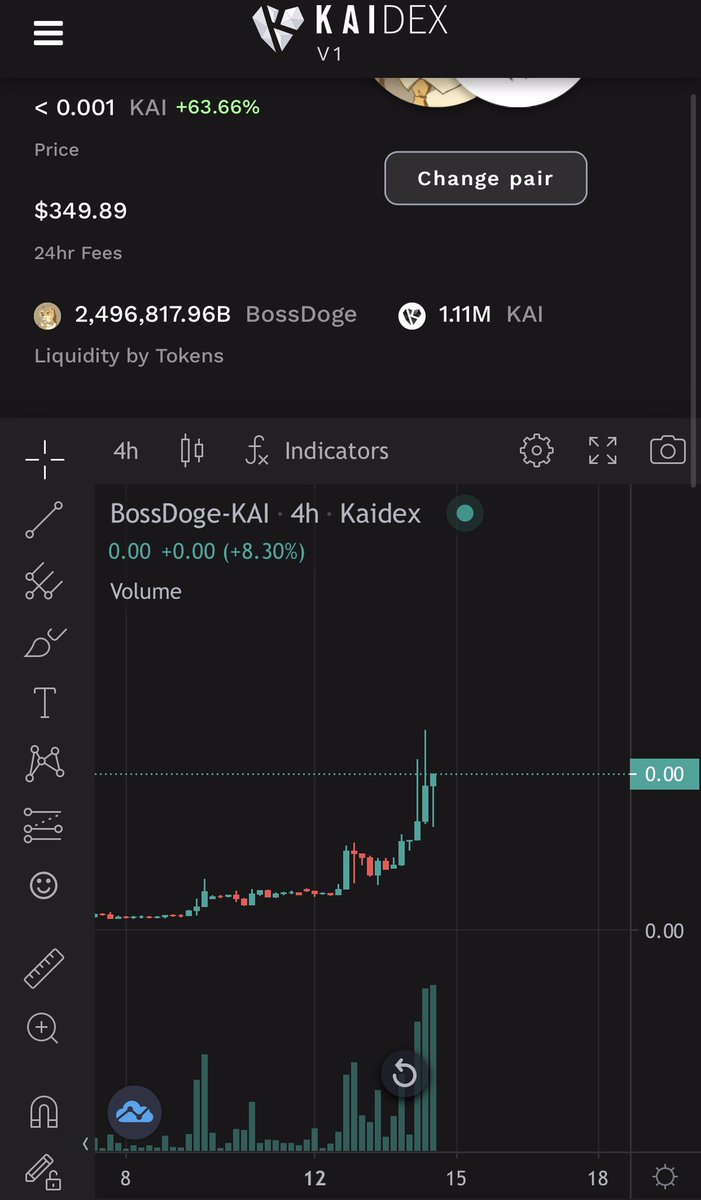 🐶 BOSSDOGE ON KAIDEX 🐶 tweet media