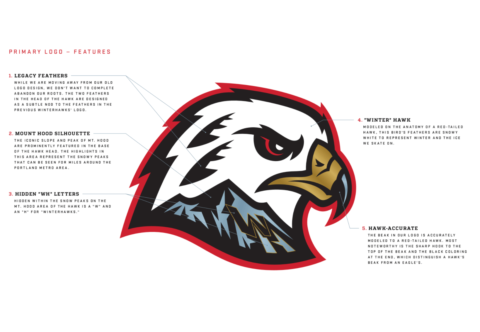 Chris Creamer on Twitter "The WHL's Portland Winterhawks have just