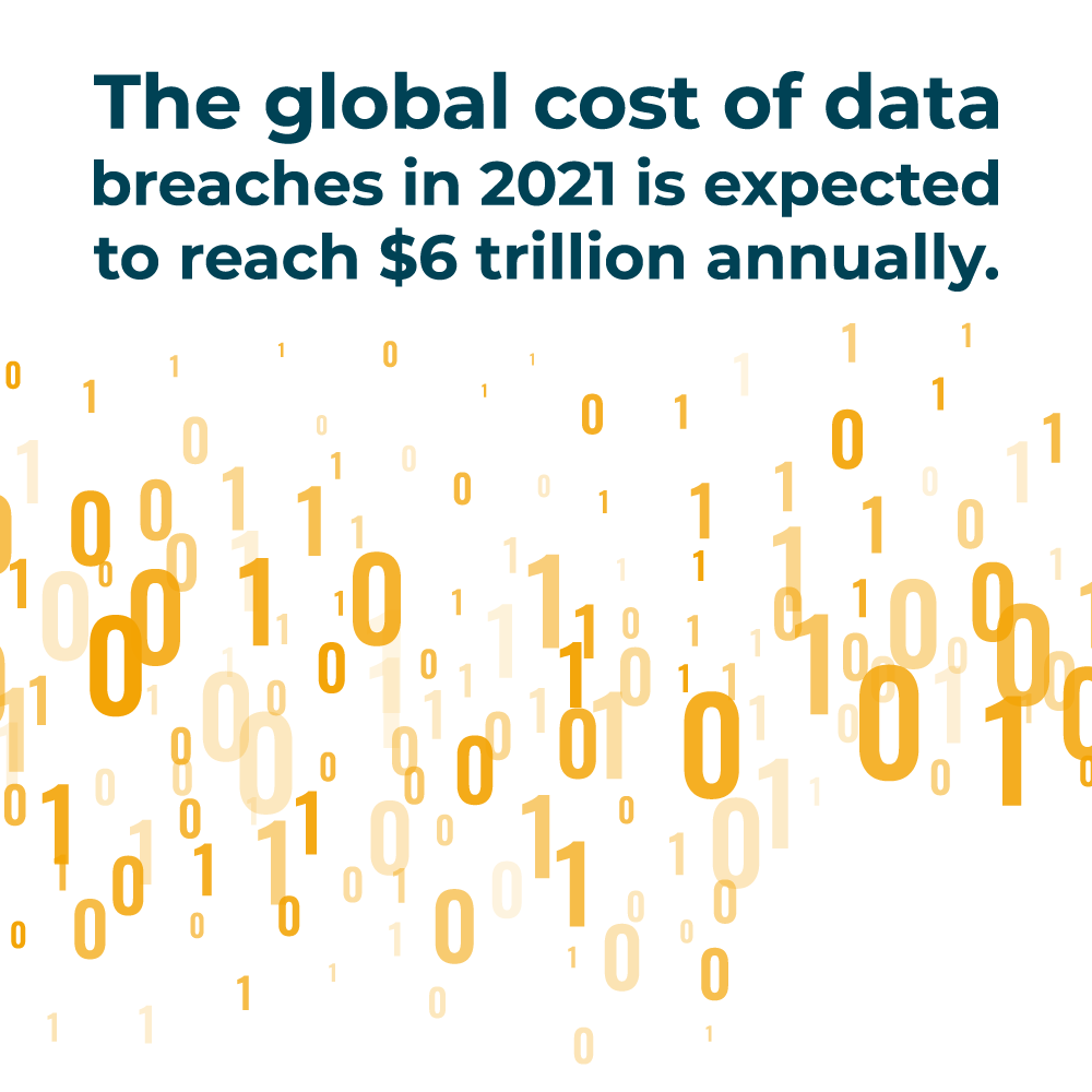 ithelpinc's tweet photo. A data breach is when information is accessed without authorization due to a security incident.
#databreach #cybersecurity #privacy #accountbreach #ithelp #itsupport #tech #technology #ithelpinc #ithelpservice https://t.co/AT23uDfcxp